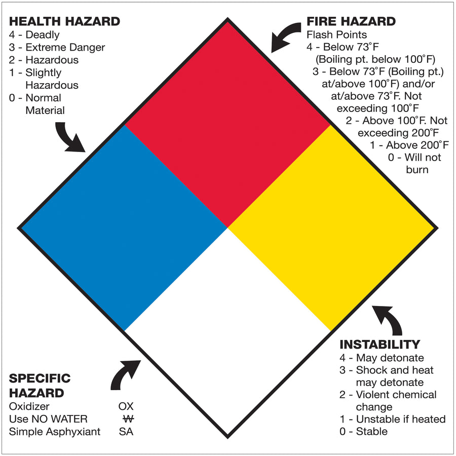 Mark hazardous material shipments with professional-grade, adhesive-backed DOT hazard diamond labels that communicate critical health, fire, and reactivity warnings to emergency responders. Semi-gloss coated paper construction resists moisture and UV degradation. 50 labels per roll provide cost-effective compliance for bulk shipping operations.