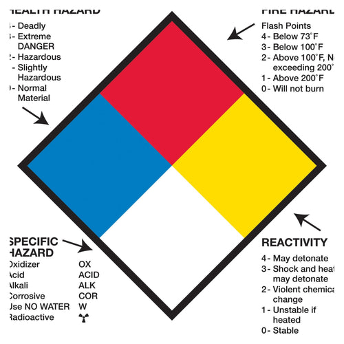 2x2 GHS Hazard Labels 500/Roll DL1287 - alias listing