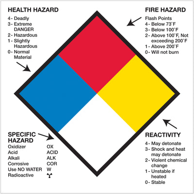 Mark hazardous materials shipments with NFPA-compliant DOT hazard diamond labels that communicate critical health, fire, reactivity, and specific hazard warnings to emergency responders. These 4x4" semi-gloss coated paper labels come 500 per roll–enough for large-scale fleet, warehouse, and international shipping operations.