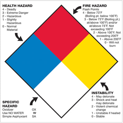 Mark hazardous material shipments with professional-grade, adhesive-backed DOT hazard diamond labels that communicate critical health, fire, and reactivity warnings to emergency responders. Semi-gloss coated paper construction resists moisture and UV degradation. 50 labels per roll provide cost-effective compliance for bulk shipping operations.